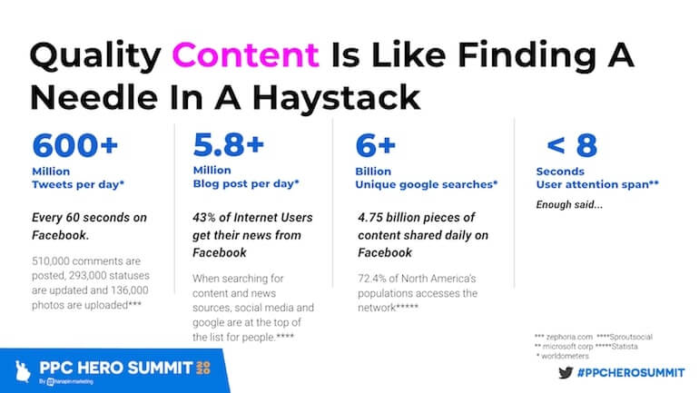 สถิติการโพสต์เนื้อหาที่น่าทึ่ง