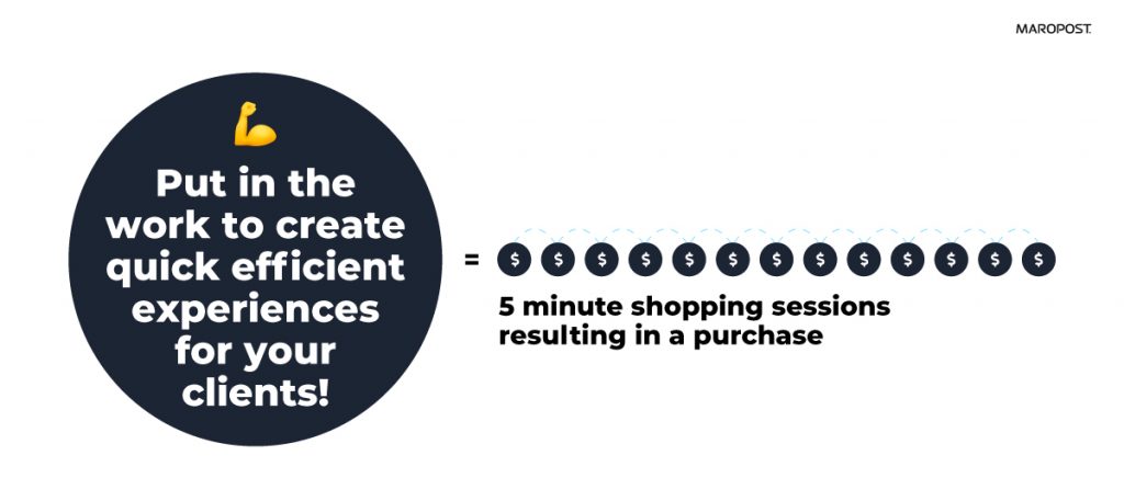 eコマースブランドのハウツーモバイル市場