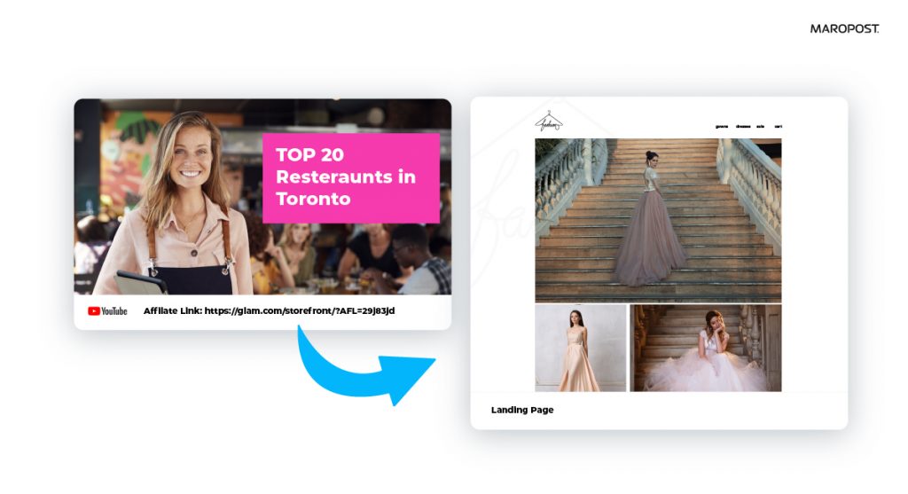 التسويق بالتبعية