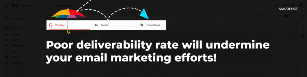 Unikaj folderu spamu w Gmailu