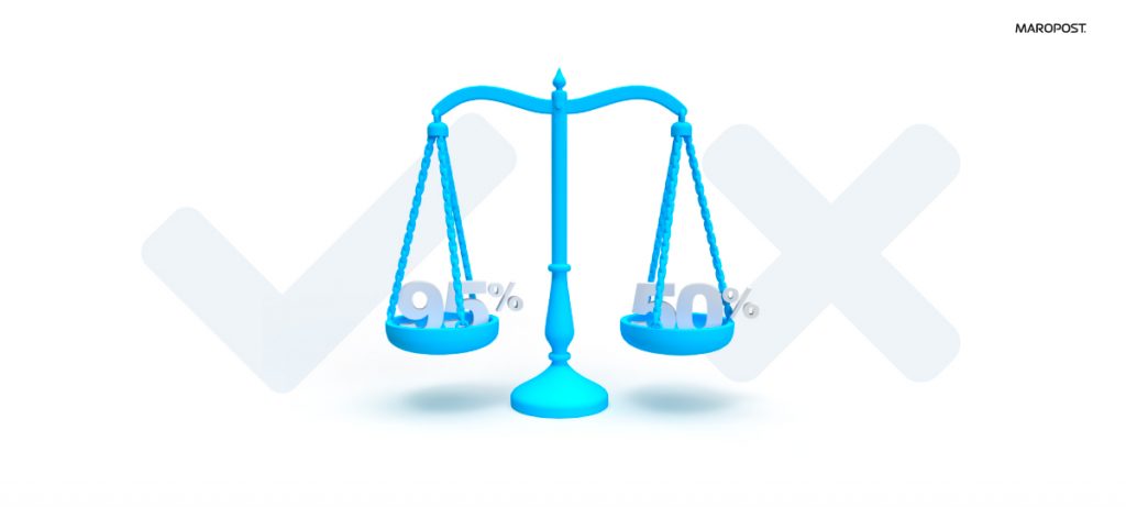 Wyniki dostarczalności