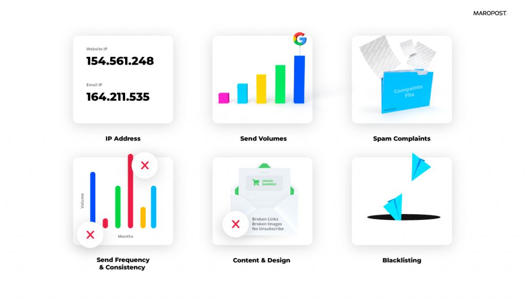 Co wpływa na dostarczalność?
