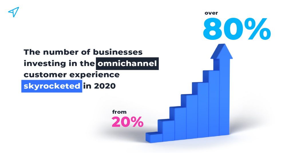 ทำให้กลยุทธ์ Omnichannel อัตโนมัติในทุกอุตสาหกรรม