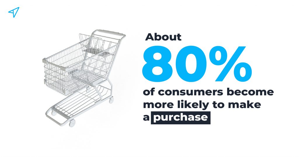 Eメールマーケティングのセグメンテーション