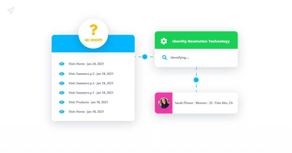 การตลาดผ่านอีเมลจะมีประสิทธิภาพมากขึ้นเรื่อยๆ ต้องขอบคุณการกำหนดเป้าหมายใหม่ผ่านอีเมล