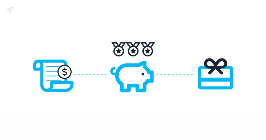 วิธีการเสนอขายโปรแกรมความภักดี