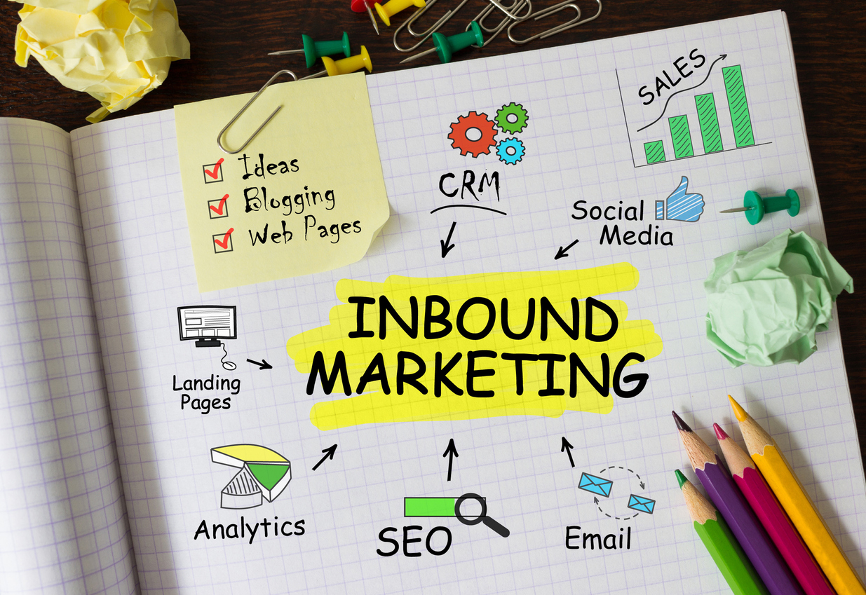Sitio web de Inbound Marketing Marketing & Learning Code