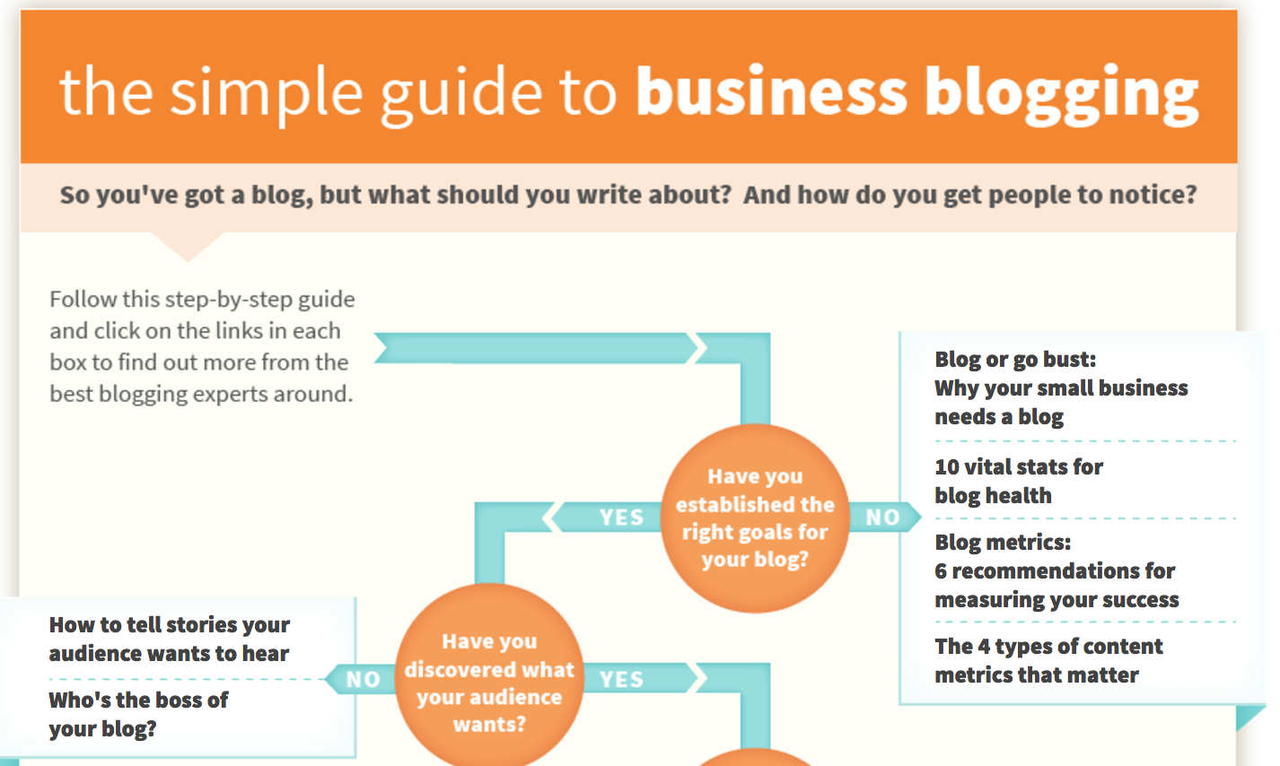 การตลาดเนื้อหาb2b