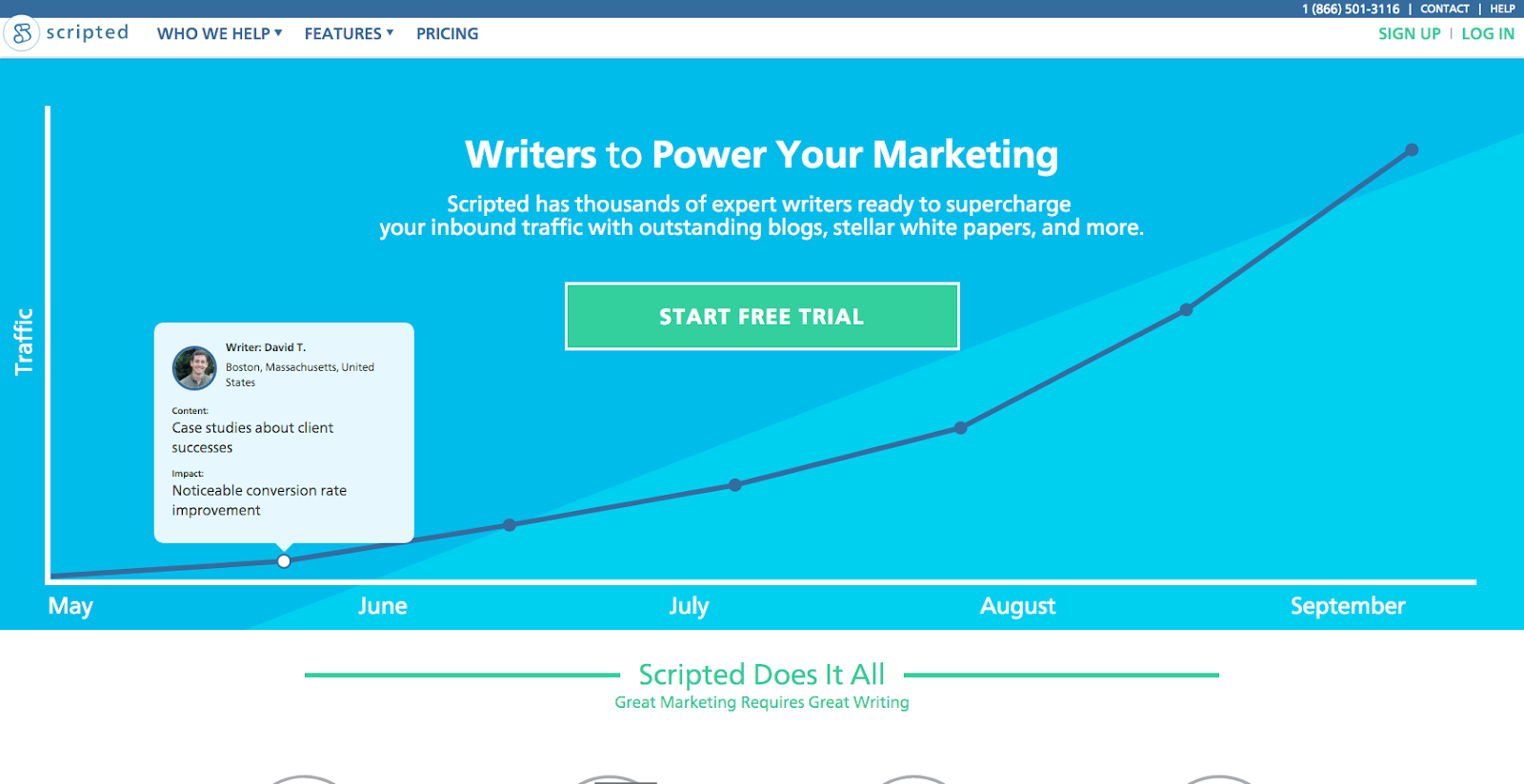 การตลาดเนื้อหา b2b