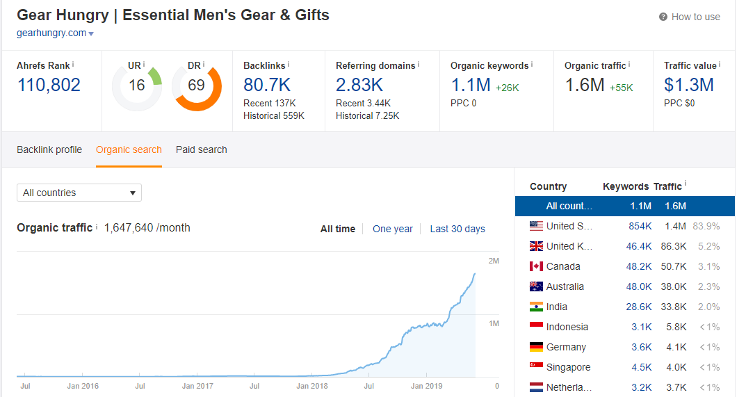 การตลาดออนไลน์ b2b