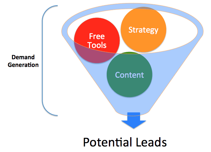 b2bマーケティング計画テンプレート