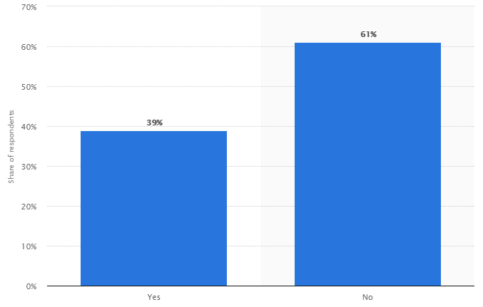b2bマーケティング計画