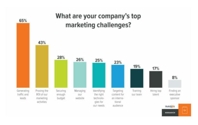 กลยุทธ์การขาย B2B สร้างโอกาสในการขายมากกว่าไม่มีกลยุทธ์