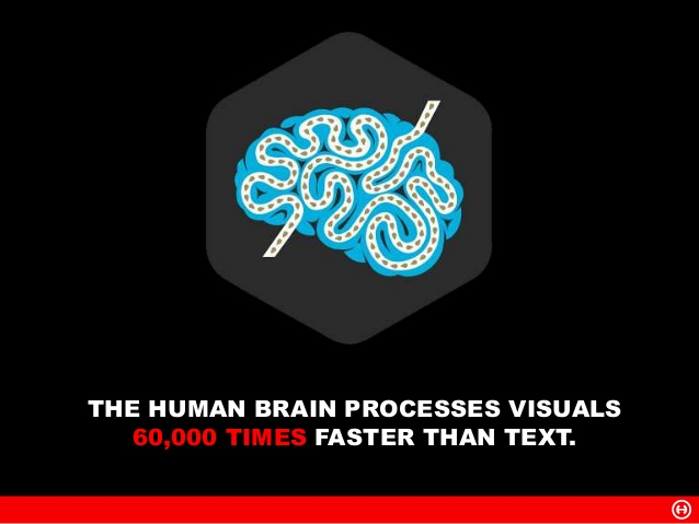 LinkedIn 個人資料最佳實踐