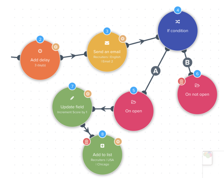 envoyer un e-mail en masse