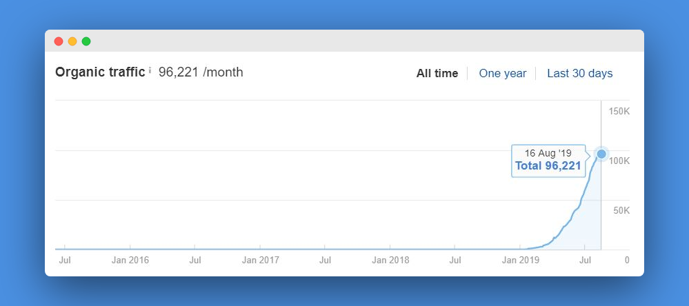 i KPI di marketing organico e seo b2b sono parte integrante di qualsiasi attività commerciale