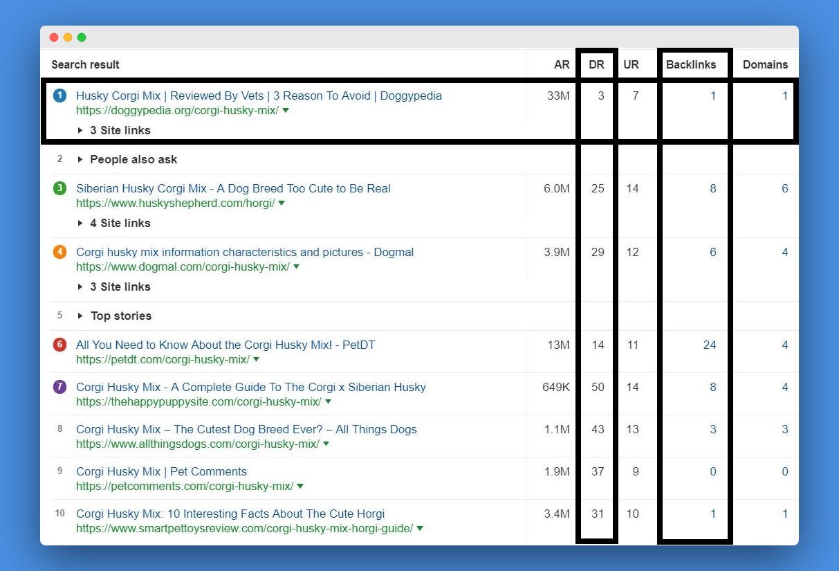 Il traffico del sito web è uno dei più importanti kpi di marketing b2b