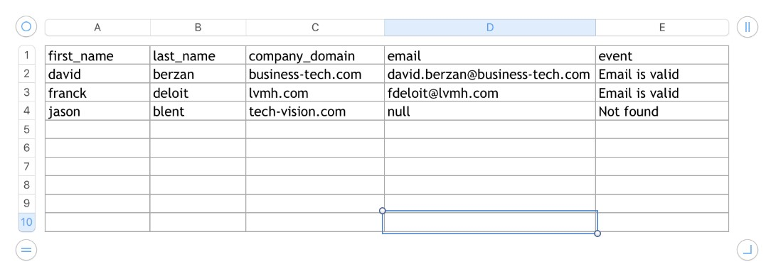 LinkedIn ค้นหาโดยอีเมล
