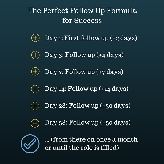 ejemplo de mensaje de conexión de linkedin