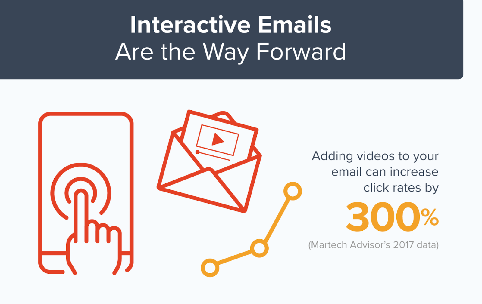 średni współczynnik otwarć e-mail marketingu