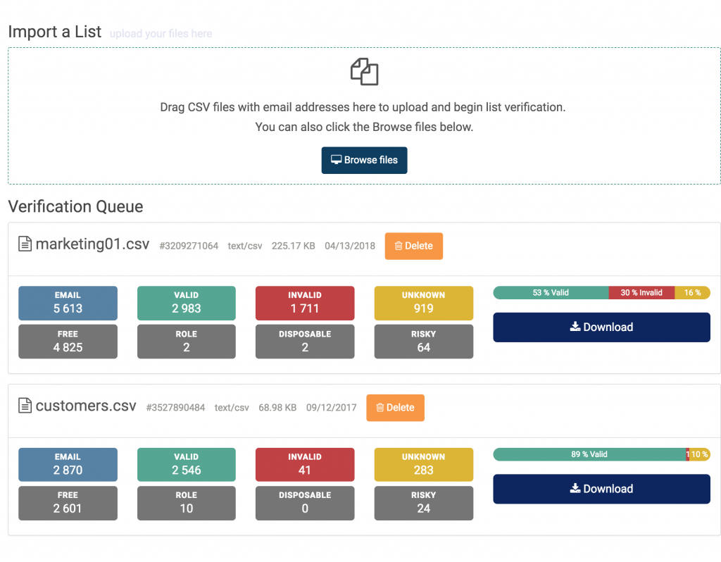 ติดตามการขายเทมเพลตอีเมล