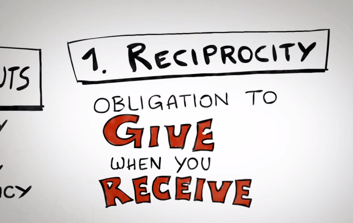 การตรวจสอบในเทมเพลตอีเมล