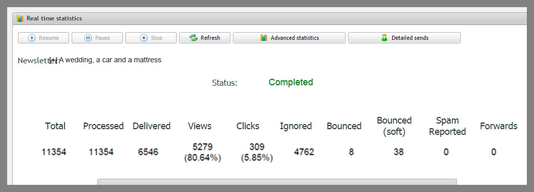 เคล็ดลับในการวิเคราะห์เมตริกของแคมเปญอีเมลฟรี 4