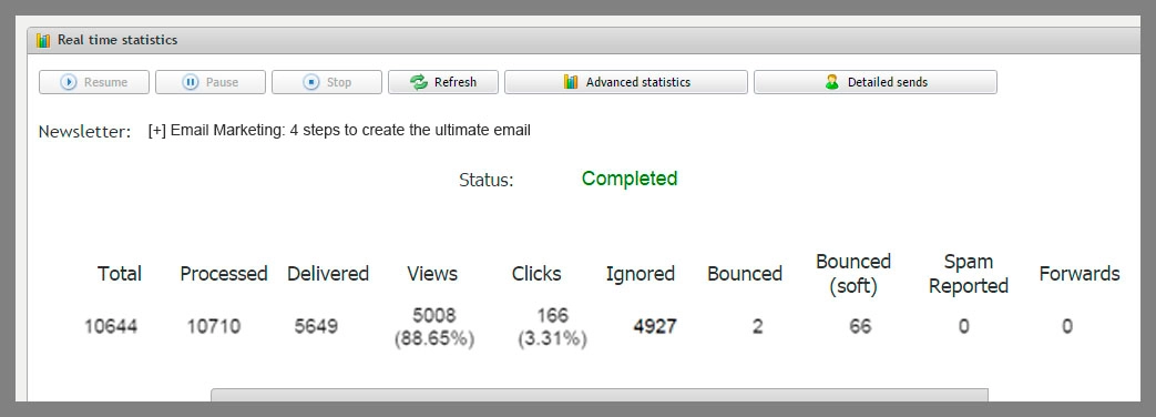 เคล็ดลับในการวิเคราะห์เมตริกของแคมเปญอีเมลฟรี 2