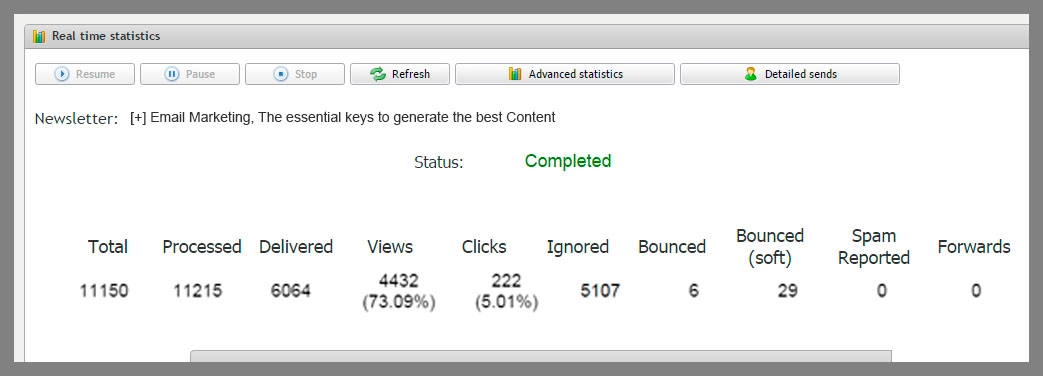 เคล็ดลับในการวิเคราะห์เมตริกของแคมเปญอีเมลฟรีของคุณ 1