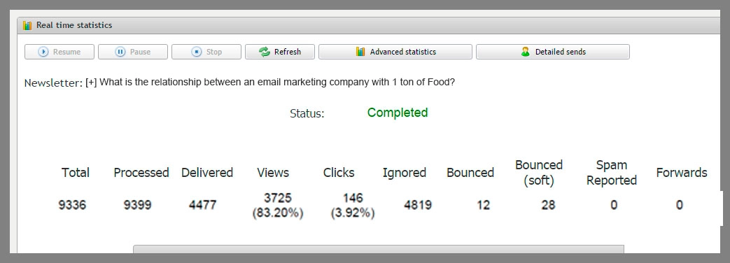 เคล็ดลับในการวิเคราะห์ตัวชี้วัดของแคมเปญอีเมลฟรีของคุณ3