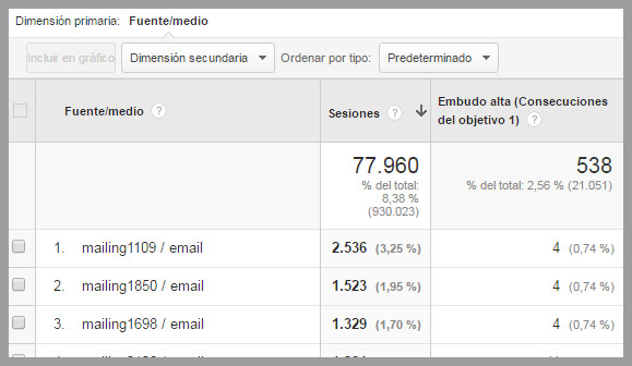 Estadisticas-Analysen Estadisticas analytics