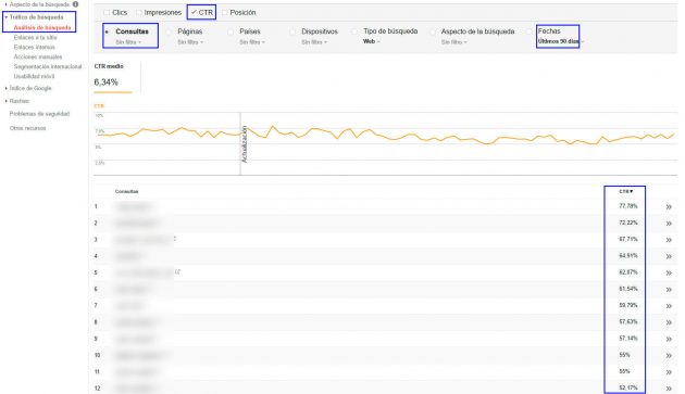 Analizar ctr Analizar ctr