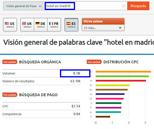 Busqueda en semrush Busqueda en semrush
