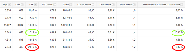 Ejemplo de grafica de conversiones