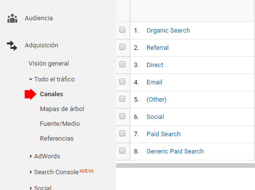 analitik ağ analitica web