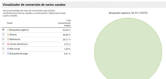 analitik ağ analitica web