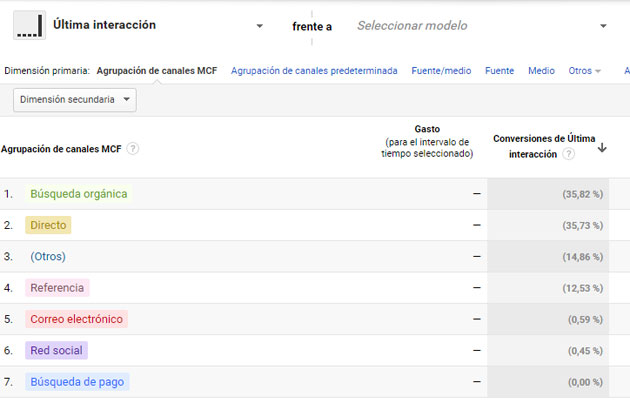 analitik ağ analitica web