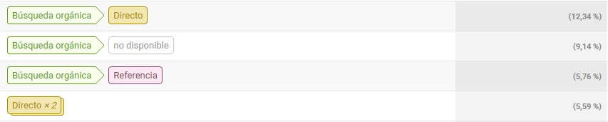 analitik ağ analitica web