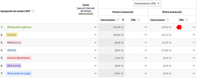 analitik ağ analitica web