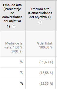 analitik ağ analitica web