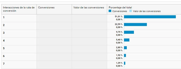 analitik ağ analitica web