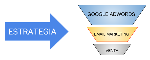 電子郵件營銷策略 estrategia de email marketing