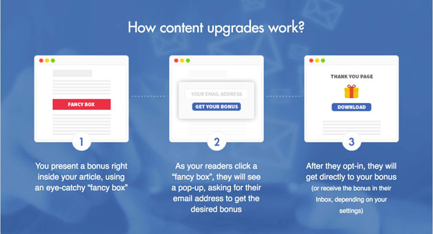 aktualizacje treści content upgrades