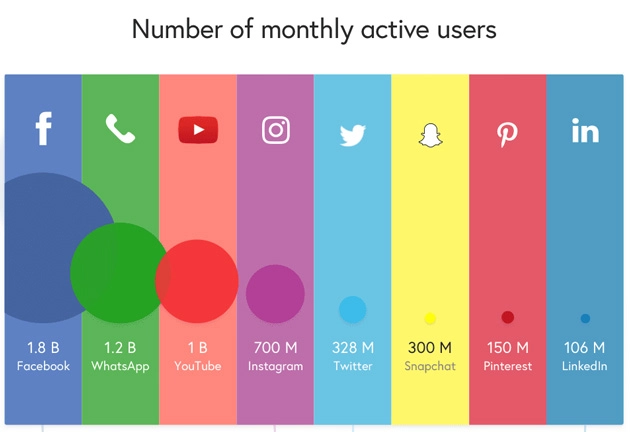 usuarios activos por red social usuarios activos por red social