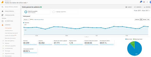 analisi kpi kpi analytics