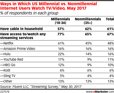 marketing vidéo video marketing