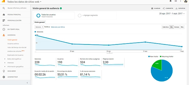 conseguir suscriptores 5 dias conseguir suscriptores 5 dias