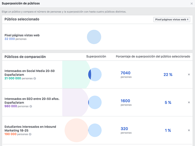 superposicion de publicos