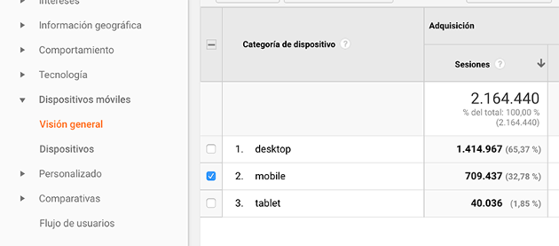 seo busquedas por movil