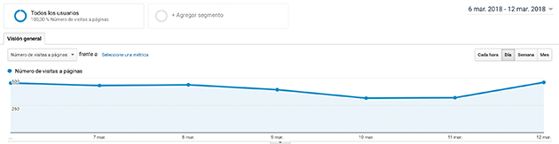 que es un บล็อก que es un blog